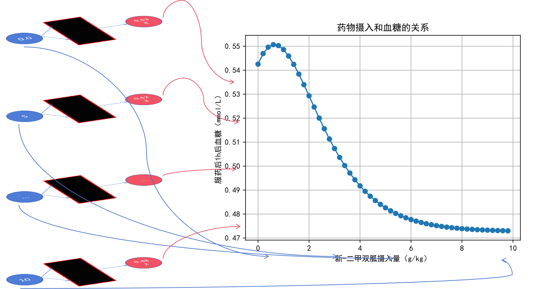 输入与输出